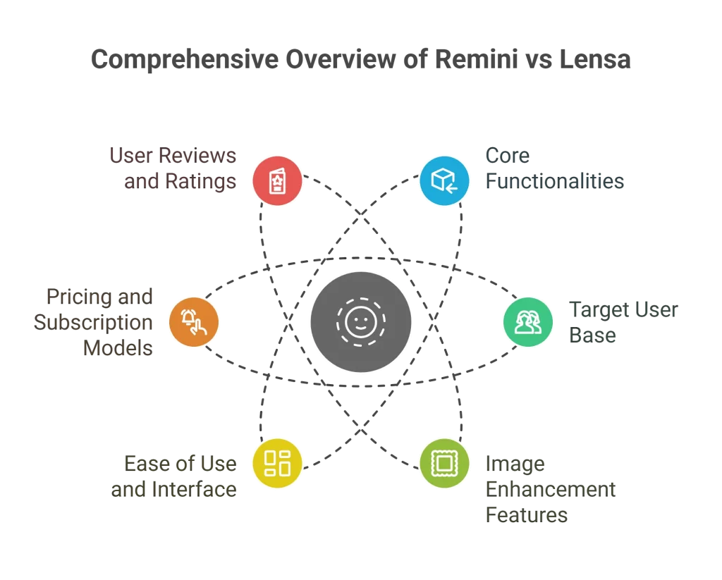 Remini vs Lensa Infographics